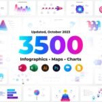 3500 Animated Infographics Bundle PowerPoint Templates