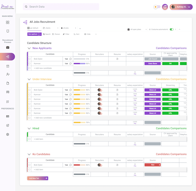build your website saas and mobile app development