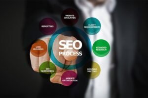 How Responsive Design Affects Your SEO – Coloring Page